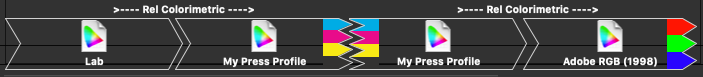 CCwrkflow.png