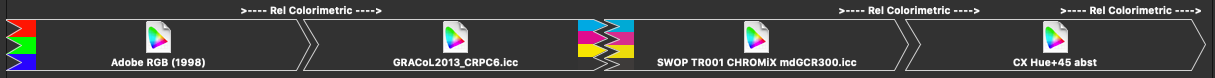 DLwkflow.png